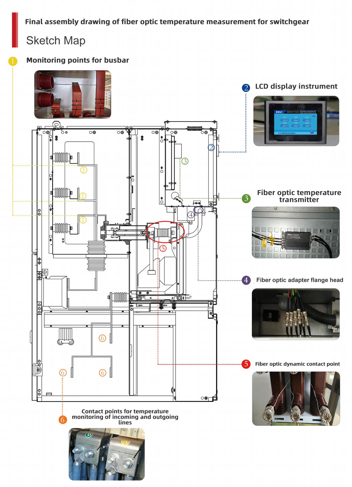 Fiber optic temperature measurement system for switchgear - Fiber Optic Temperature Measurement For Switchgear - 1
