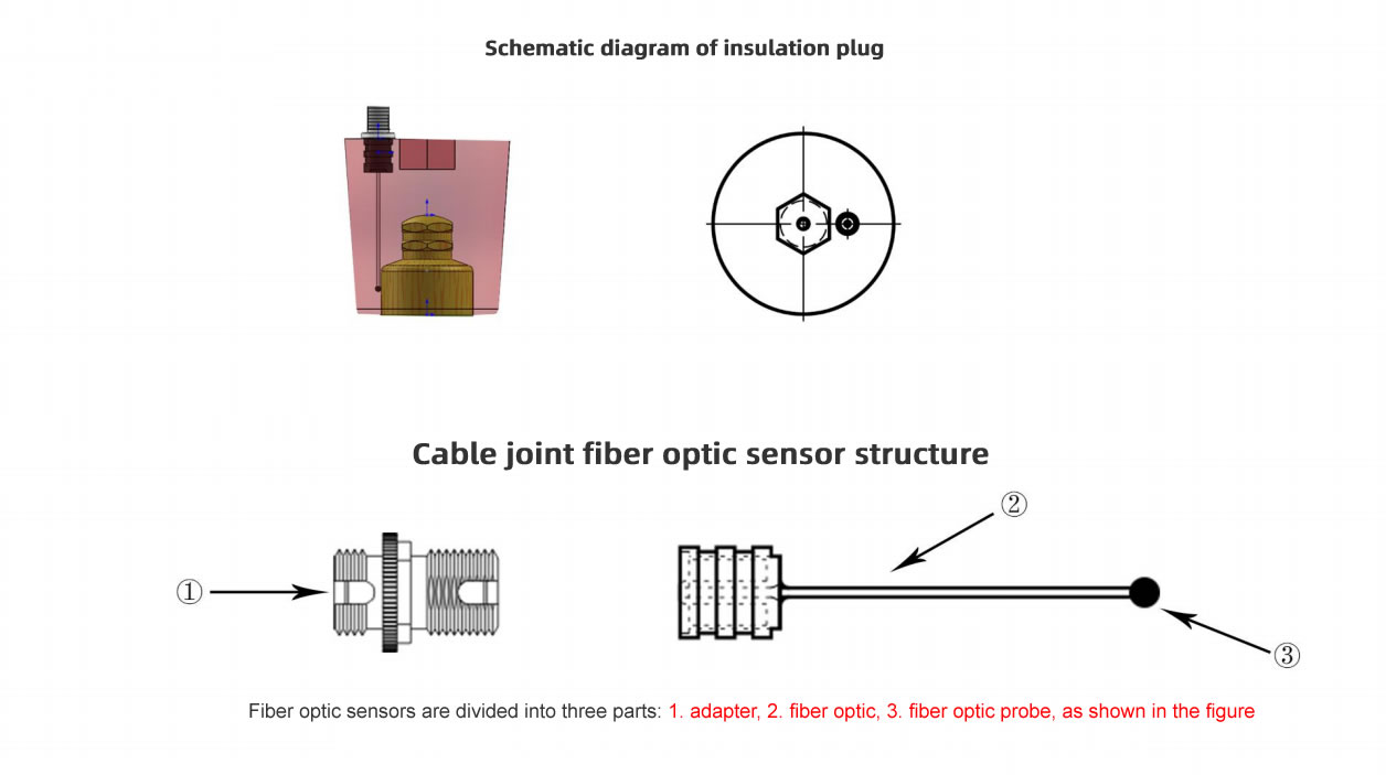 Fiber optic temperature measurement system for cable joints in ring main unit - Fiber optic temperature monitoring system - 1