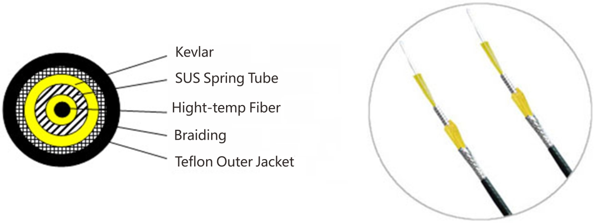 Distributed temperature measurement optical fiber armored temperature sensing optical cable - Distributed Fiber Optic - 4