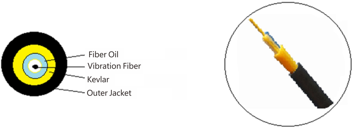 Distributed temperature measurement optical fiber armored temperature sensing optical cable - Distributed Fiber Optic - 9