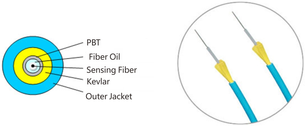 Distributed temperature measurement optical fiber armored temperature sensing optical cable - Distributed Fiber Optic - 5