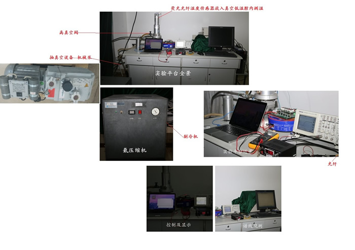 Vacuum cavity experimental equipment fiber optic temperature measurement - Cases - 1