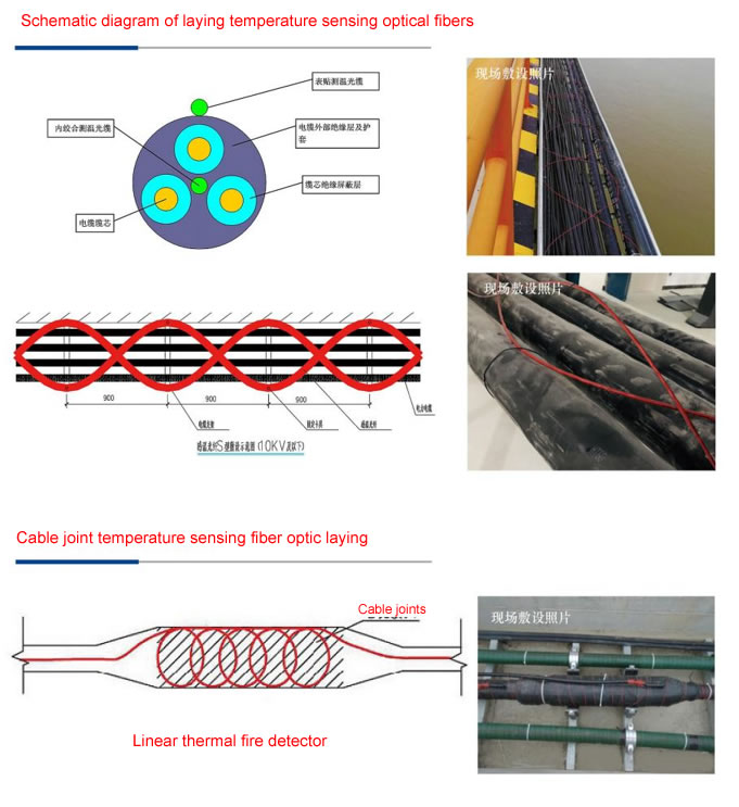 Distributed fiber optic temperature measurement system for cables - Distributed Fiber Optic - 2