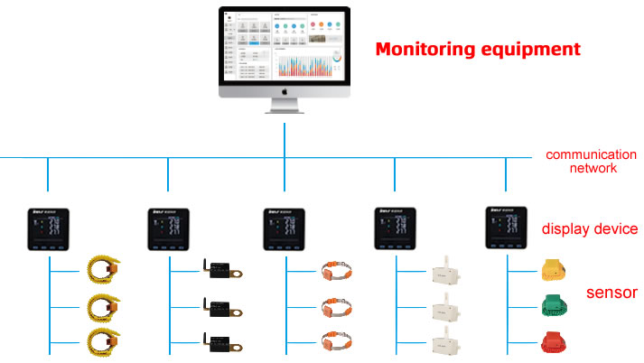 Wireless temperature measurement system - Temperature Monitoring System - 1