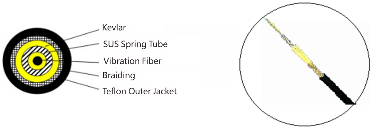 Distributed temperature measurement optical fiber armored temperature sensing optical cable - Distributed Fiber Optic - 8