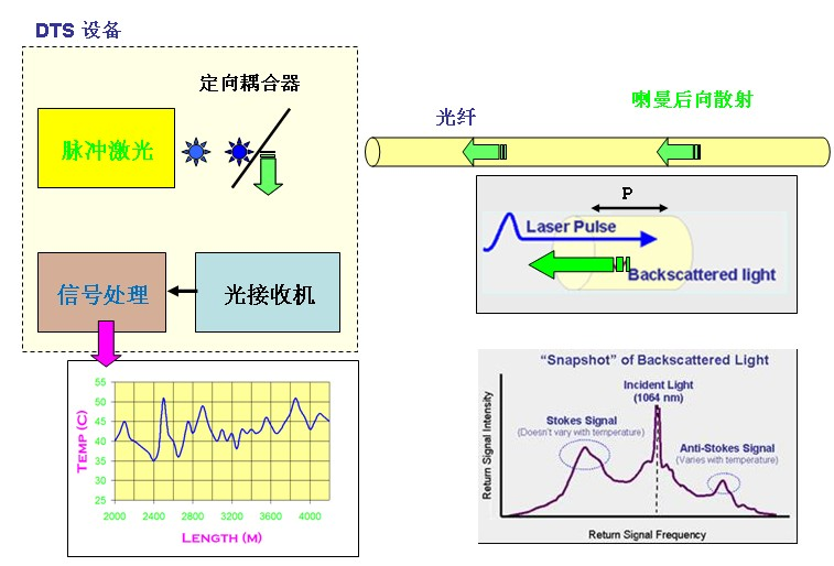 What is a distributed fiber optic temperature sensing and monitoring system for busbars - Blogs - 1